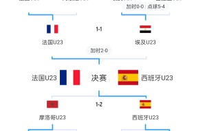 开云app-法国足球联赛赛程安排，球迷翘首期盼()
